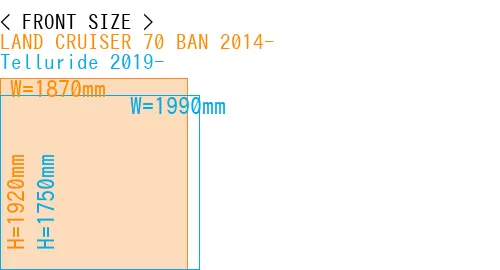 #LAND CRUISER 70 BAN 2014- + Telluride 2019-